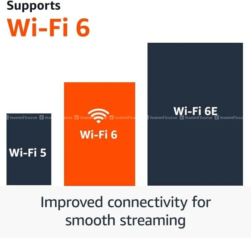 Amazon Fire TV Stick 4K (newest model) 5