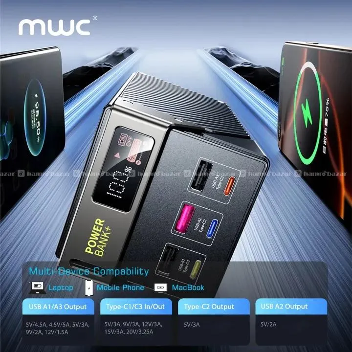 MWC PowerPulse MP50K 50000mAh 65 Watt Powerbank 6