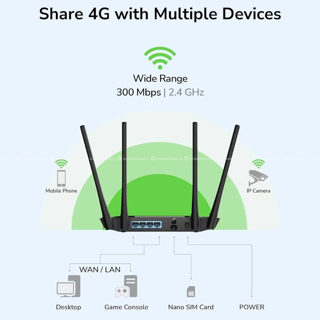 Cudy LT400 N300 4G LTE Router with SIM Card Slot 2