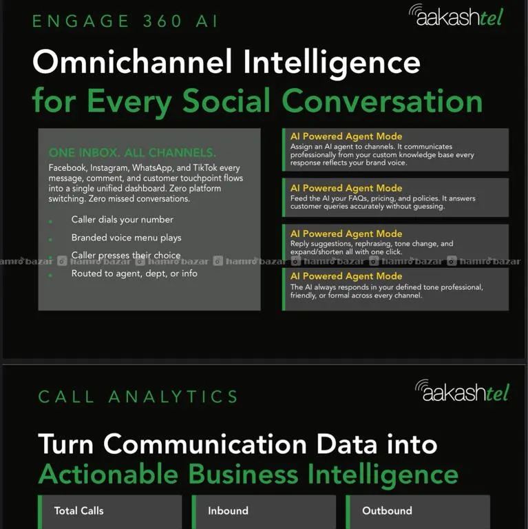 Omni platform( Meta All Product TikTok,youtube) 5