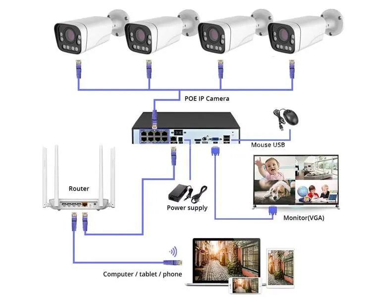 Cctv fitting 4