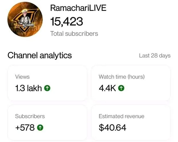 YouTube channel sale 2