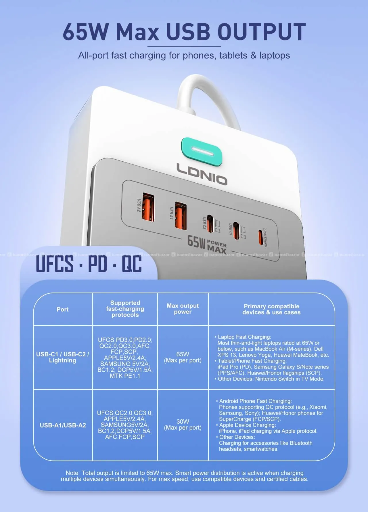 LDNIO SC4 65W GaN Multi Function Power Strip 7