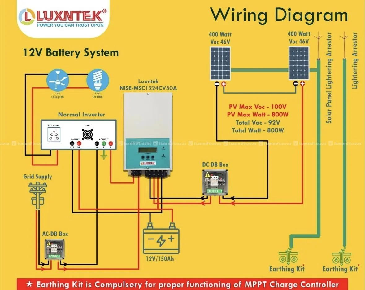 Luxntek MPPT solar charge controller 5