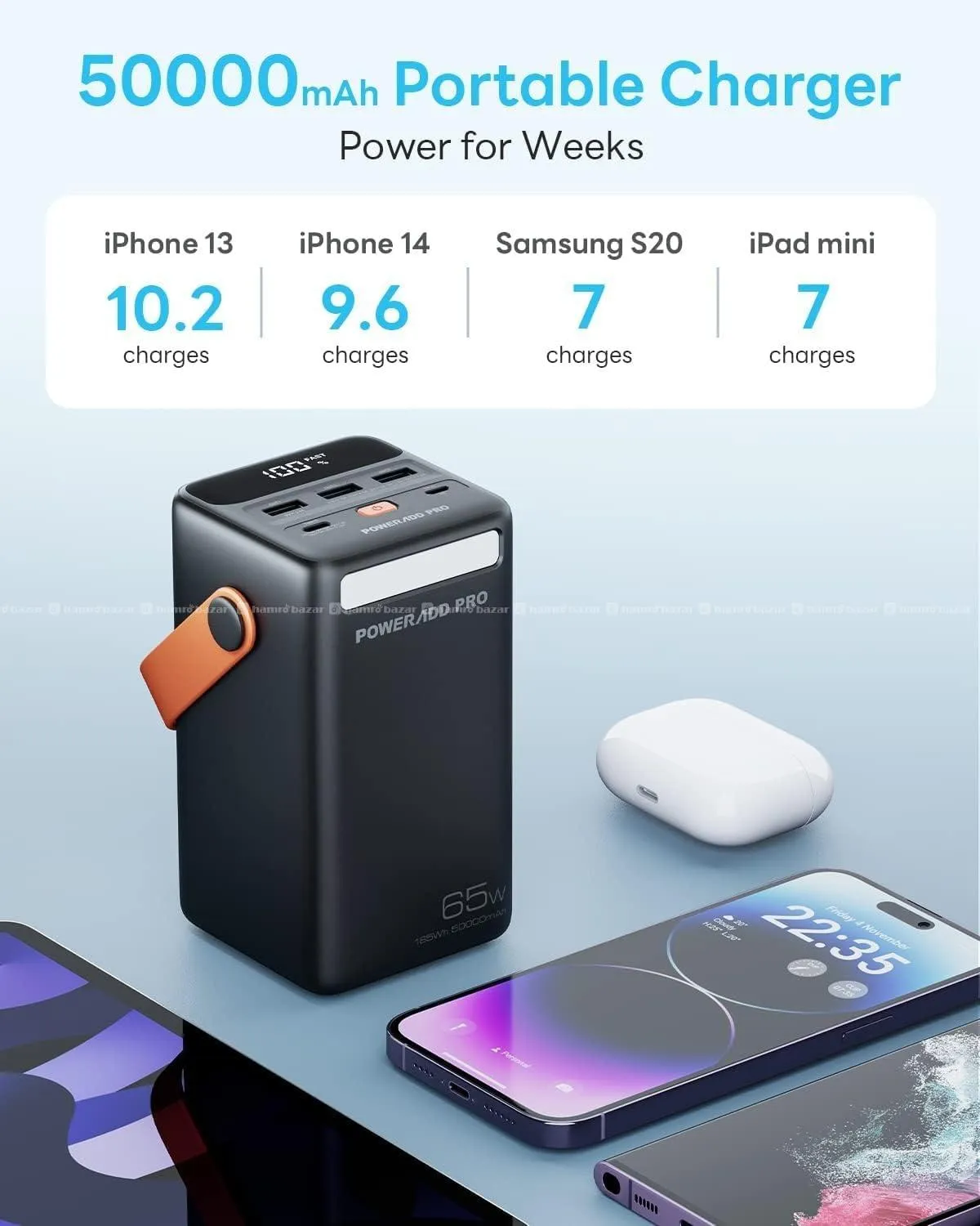 POWERADD PRO 50000mAh 65W PD Powerbank 3