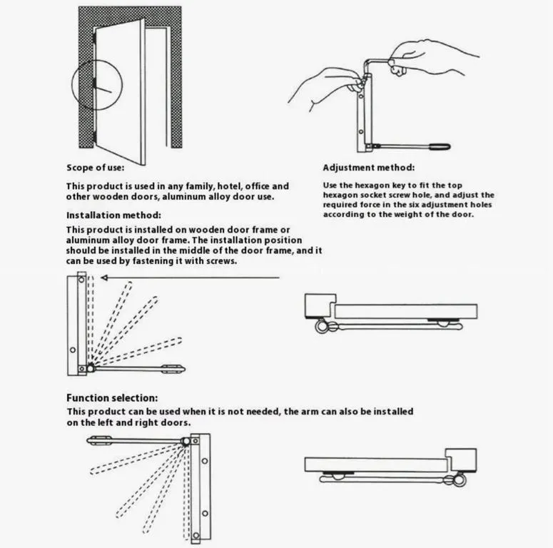 Door Closer 2