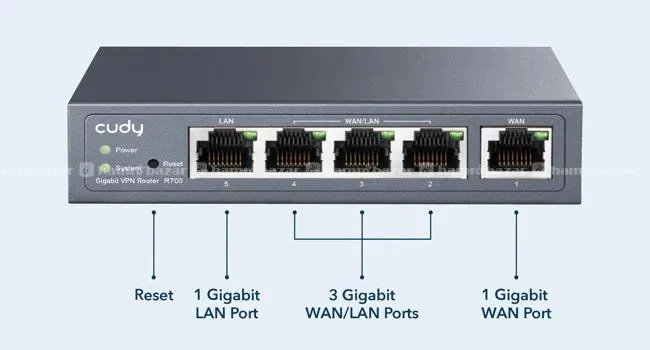 Cudy Gigabit Multi-WAN VPN Router R700 5