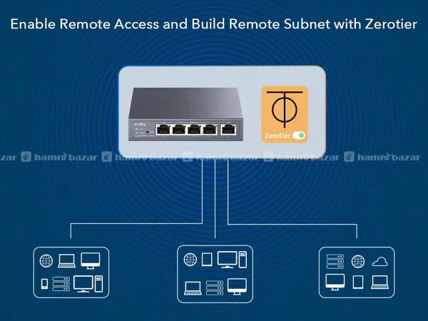 Cudy Gigabit Multi-WAN VPN Router R700 2