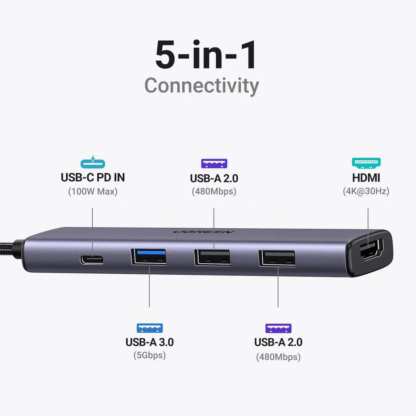 UGREEN USB C Hub 5 in 1 Multiport USB Adapter 2