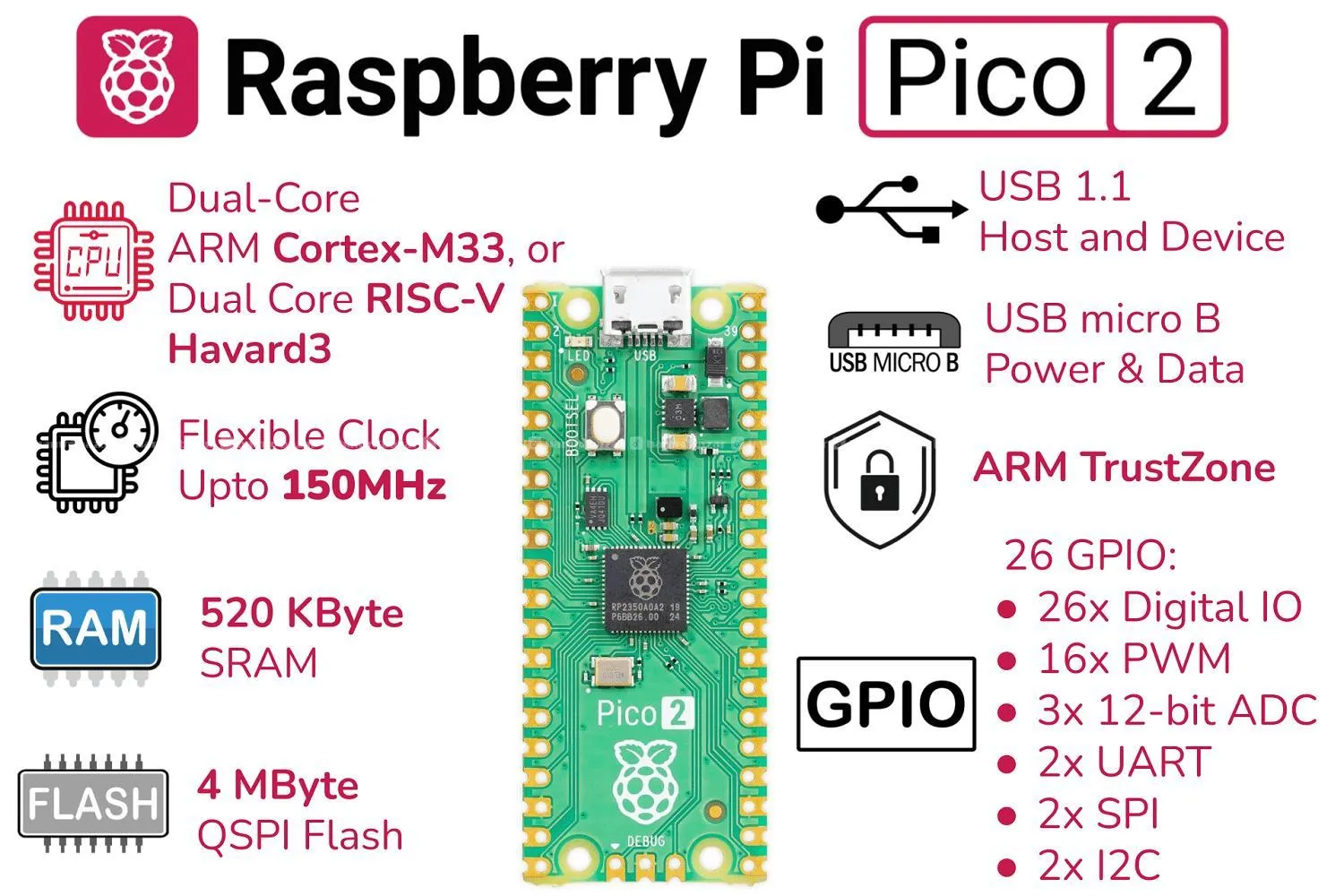 Raspberry Pi Pico 2 , RP2350 Development Board 4