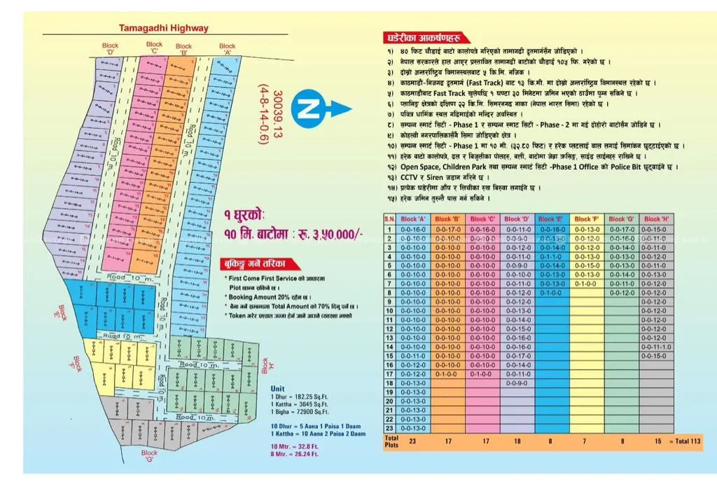 Plotted Land Near proposed International Airport N 3
