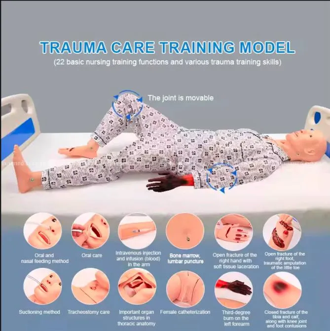 Trauma Care Training Model 2