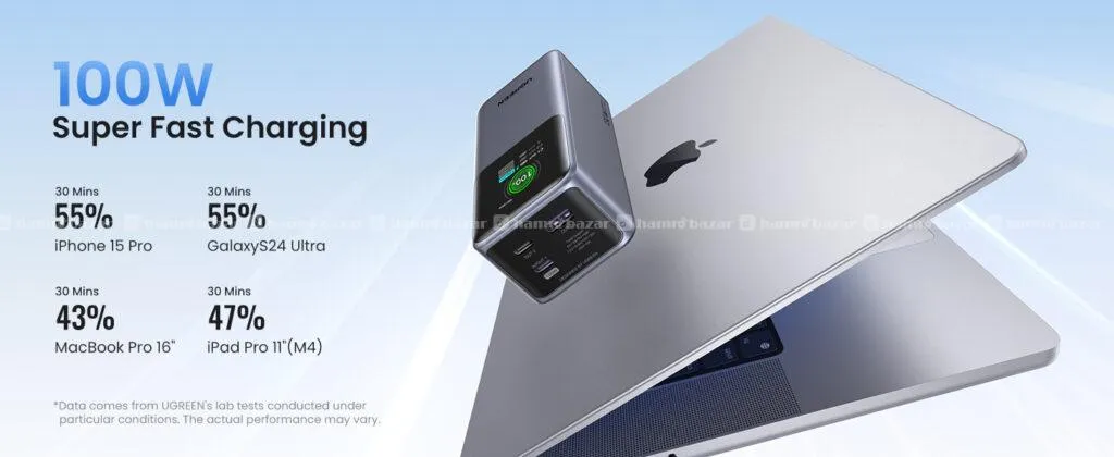 UGREEN Nexode Pro Power Bank 20000mAh 130W 3