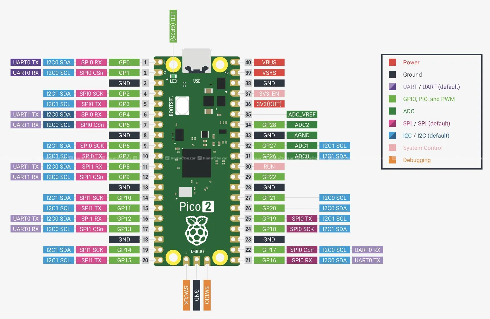 RP2350 Development Board Raspberry Pi Pico 2 2