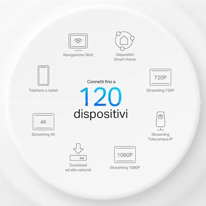 TP-Link Deco X10(1-Pack), AX1500 Mbps 2