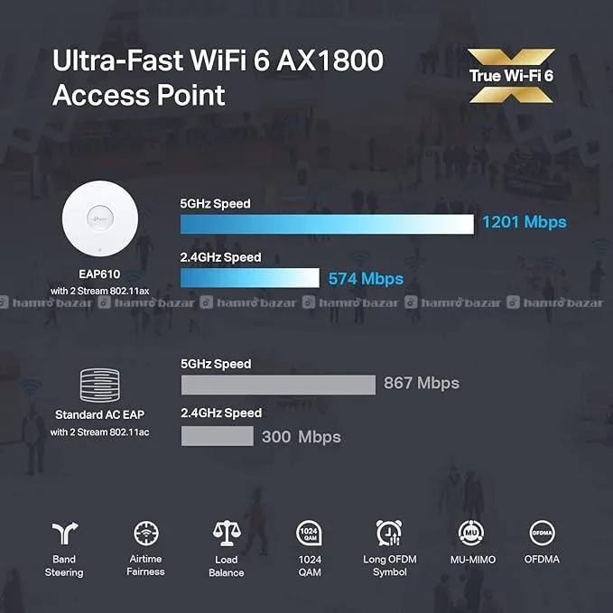 Omada EAP610 Business WiFi 6 AX1800 Dual Band  AP 4