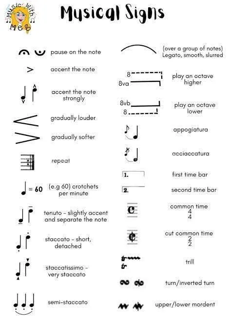 ONLINE MUSIC CLASSES – GUITAR & PIANO/KEYBOARD 🎹 5