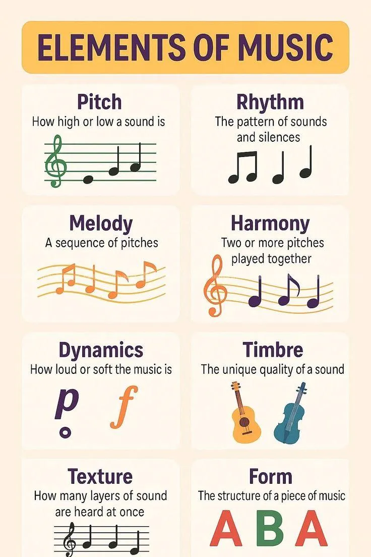 ONLINE MUSIC CLASSES – GUITAR & PIANO/KEYBOARD 🎹 6