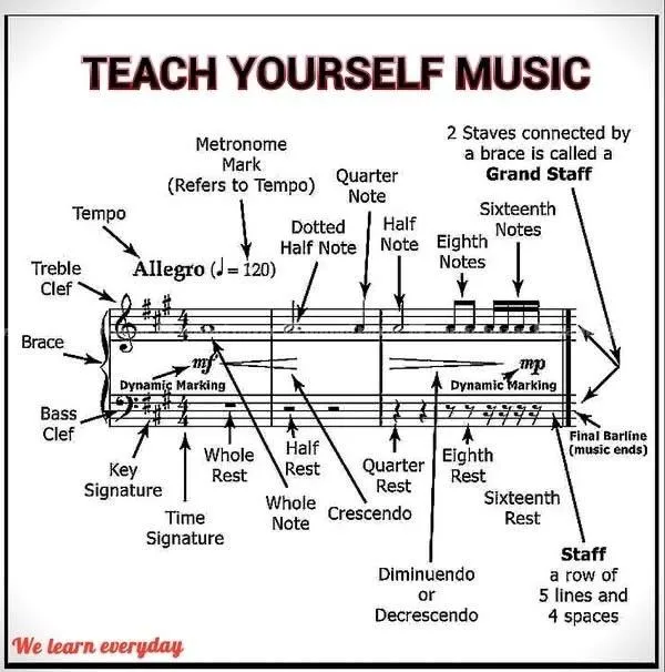 ONLINE MUSIC CLASSES – GUITAR & PIANO/KEYBOARD 🎹 4