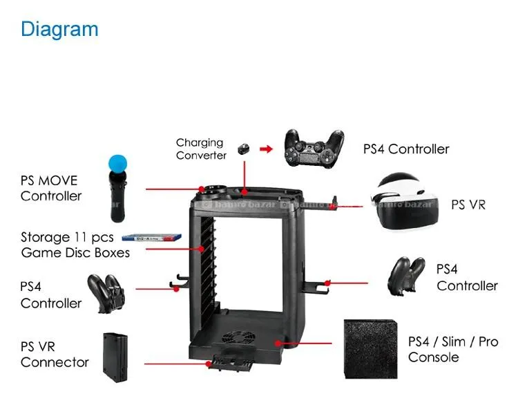 PS4 Multi-Function Charging & Cooling Dock 7