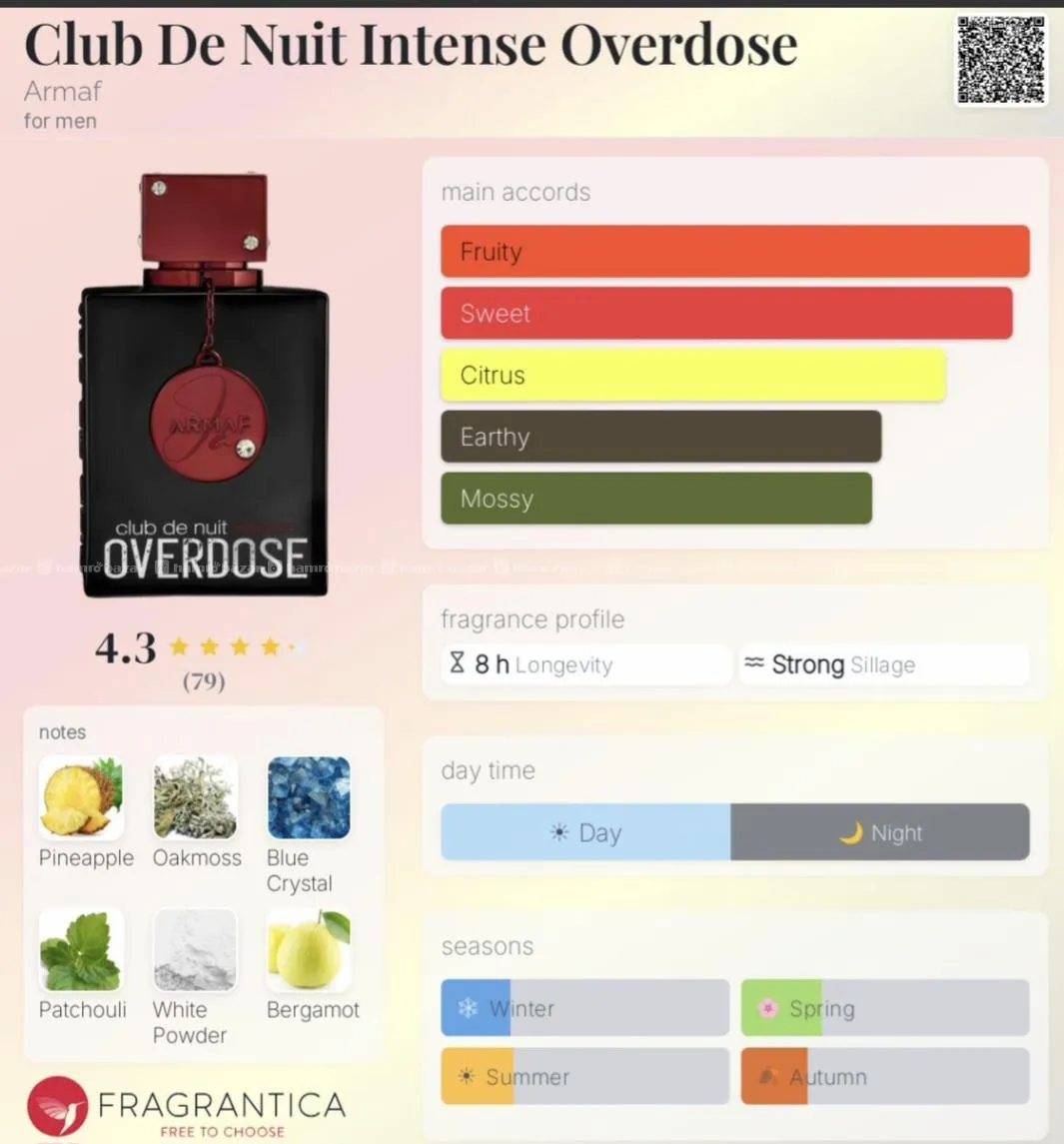 Club De Nuit Intense Overdose Armaf For Men 3