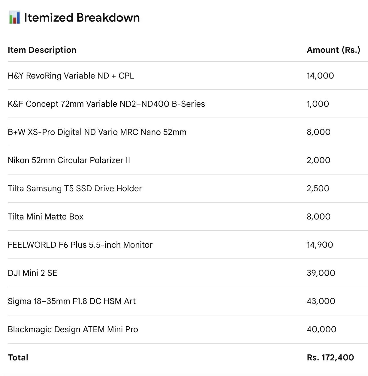 Camera Equipments Bundles 2