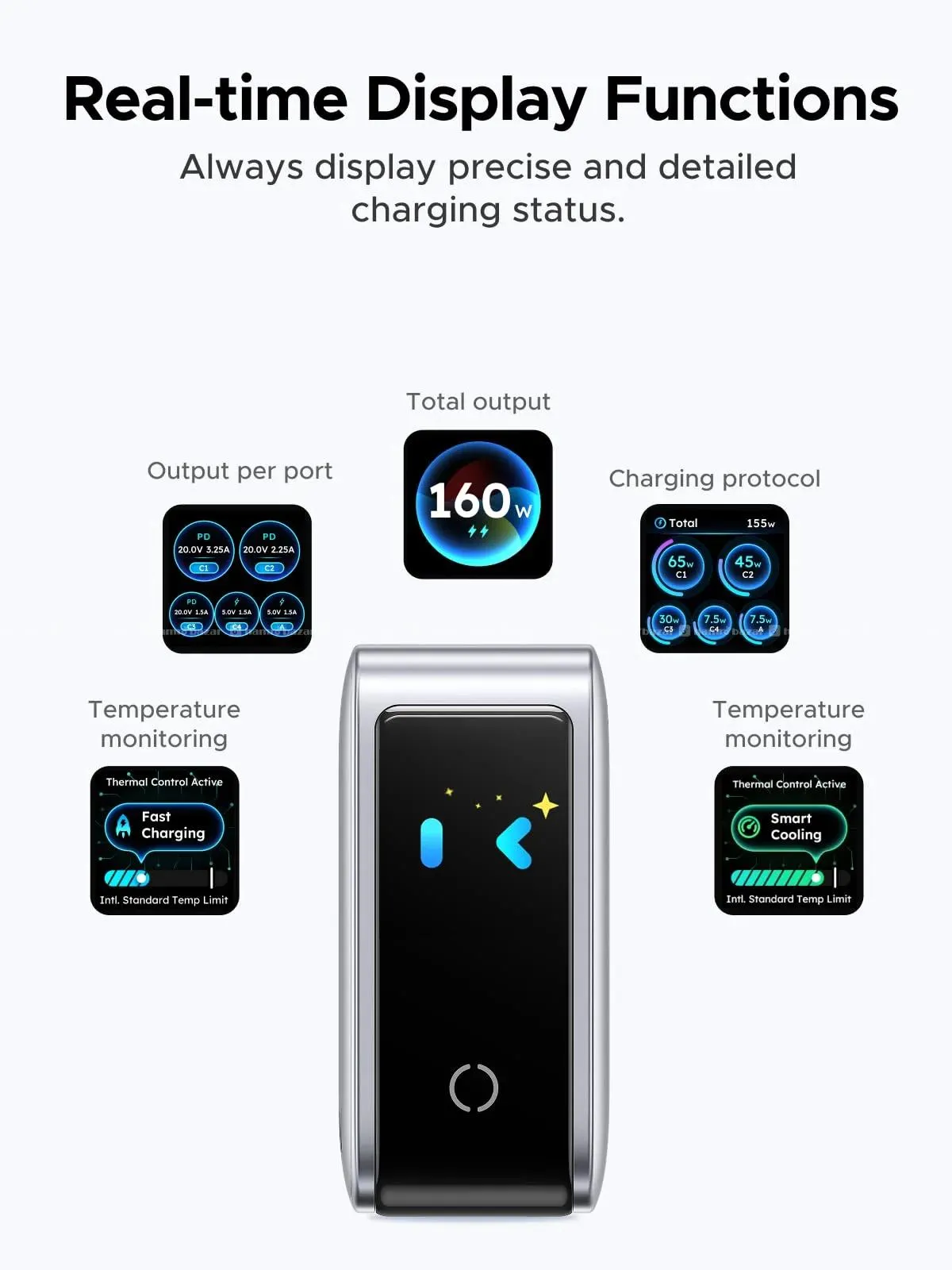 UGREEN Nexode Pro 160W Gan Charger 6
