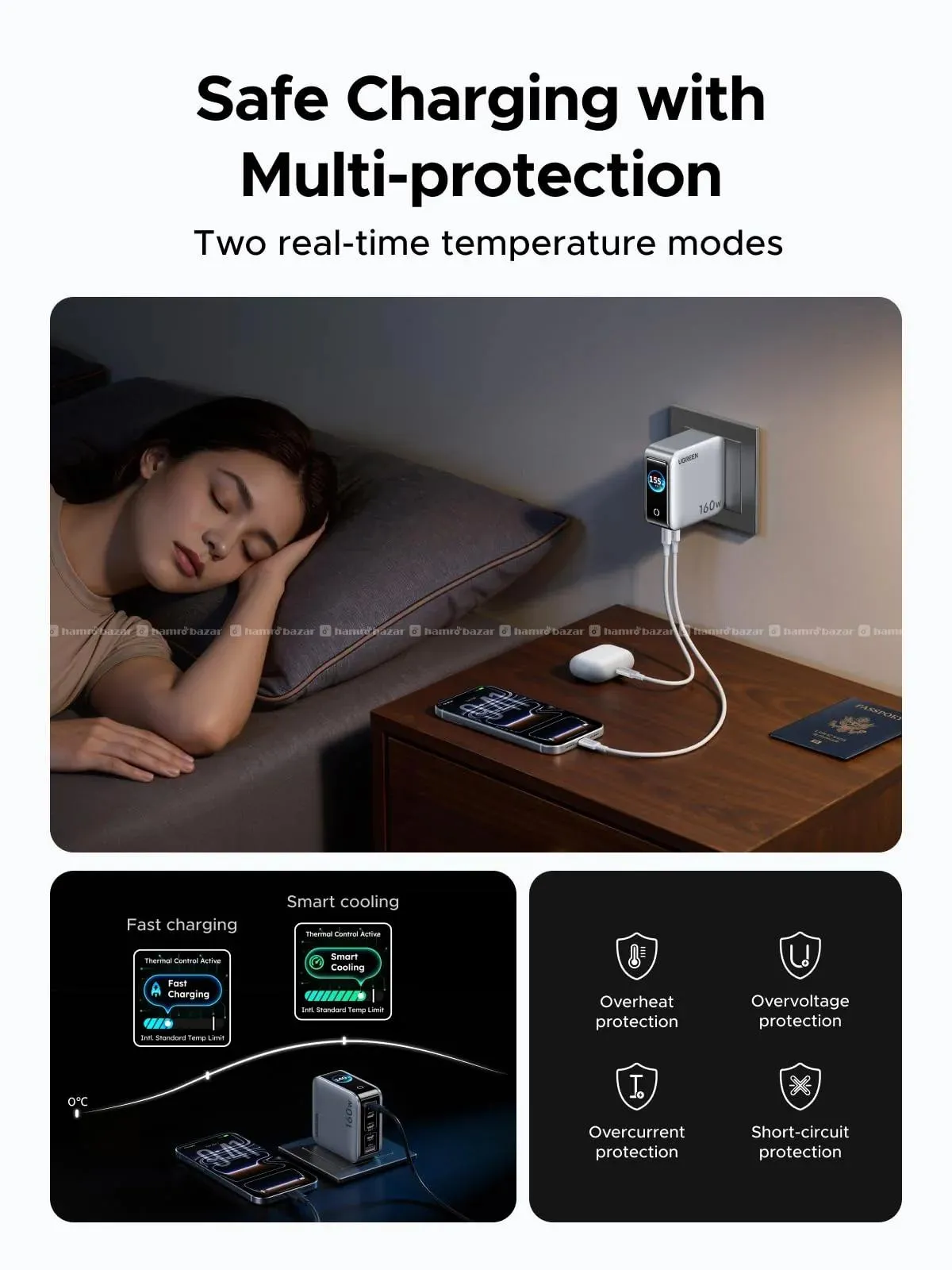 UGREEN Nexode Pro 160W Gan Charger 5