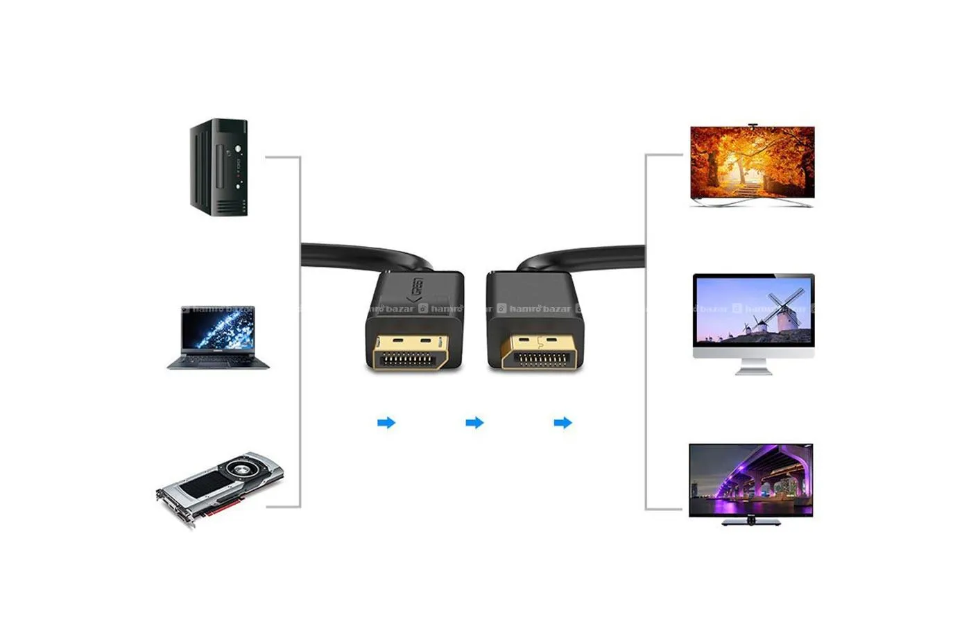 UGREEN 2m DisplayPort 1.2 Cable 4K@60Hz (10211) 6