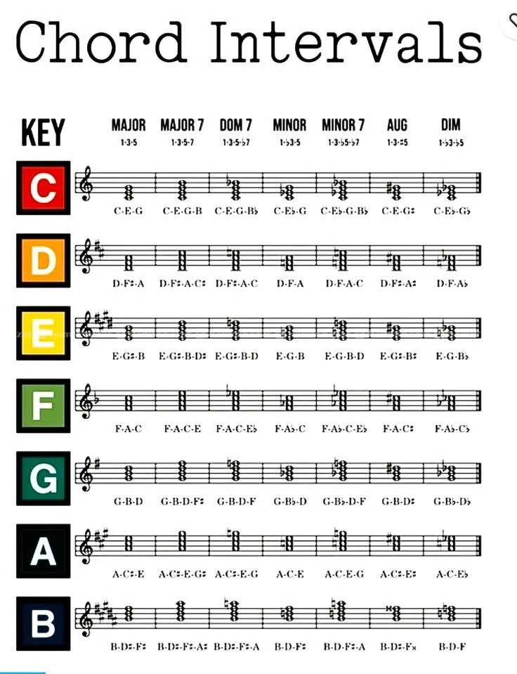 GUITAR CLASSES – ONLINE 4