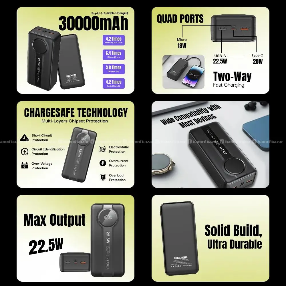 Ultima Boost 30K Pro Powerbank QC 3.0 22.5 Watt 6
