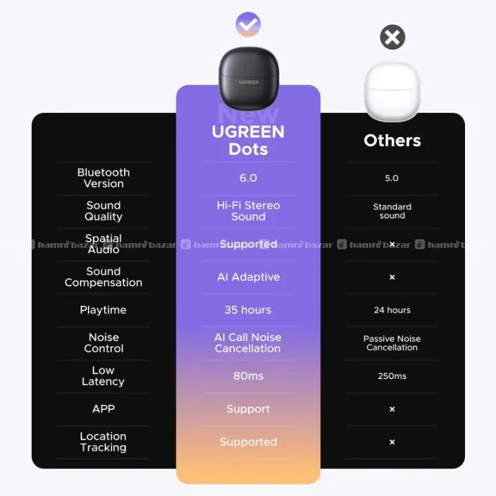 Ugreen Dots Earphone Bluetoth 6.0 3