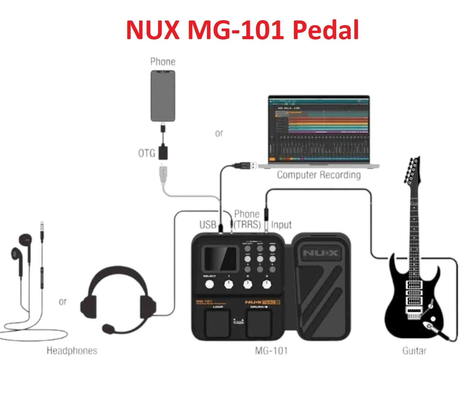 NUX MG-101 Multi-Effects Guitar Processor 3