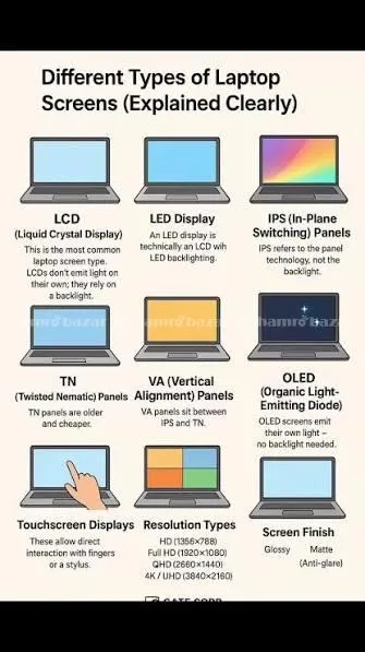 all type screen available mac,dell,Hp,asus,acer,..