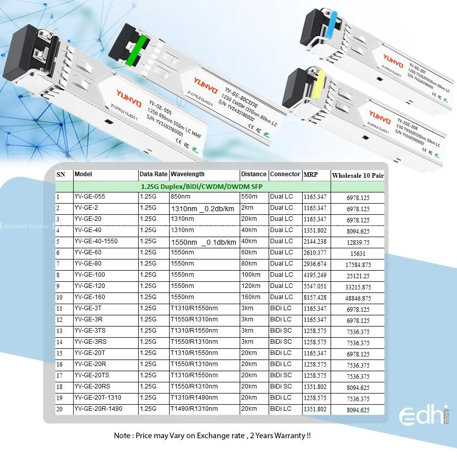 1.25G Bidi SFP Wholesale price avilable