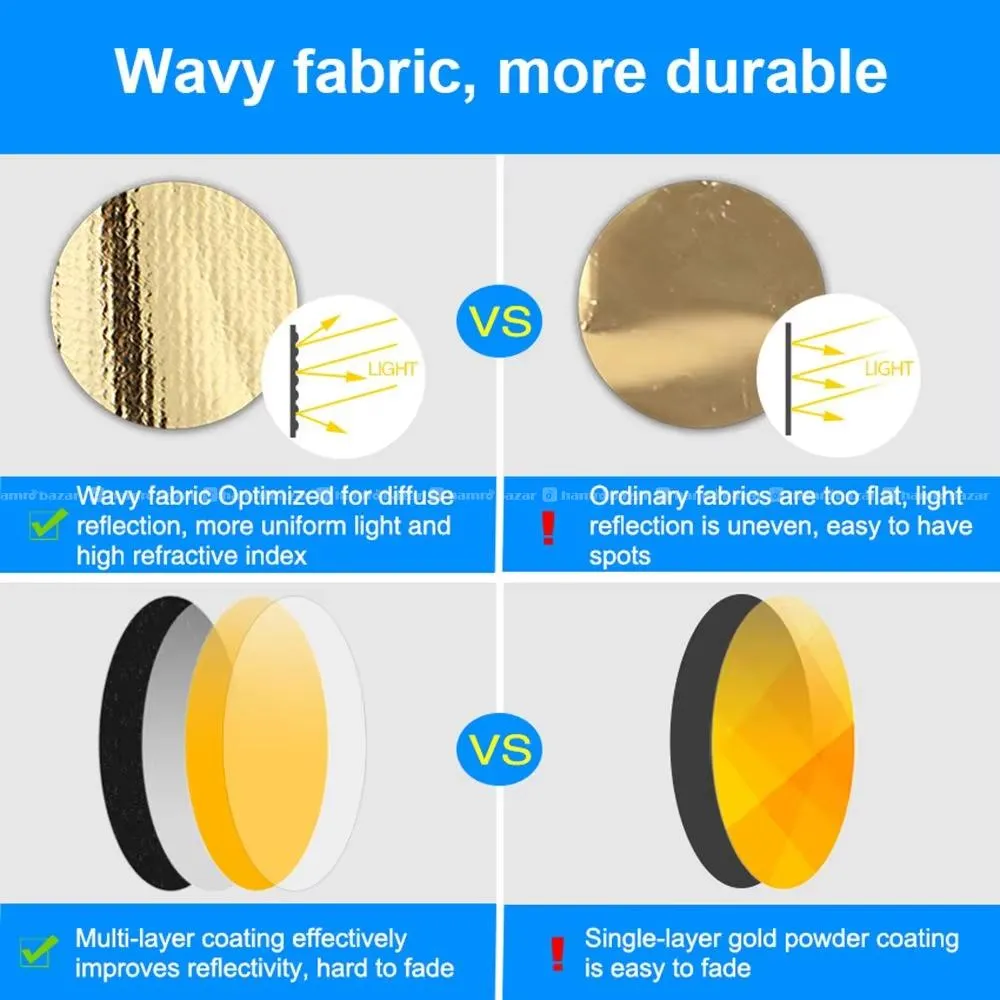 5-in-1 Portable Reflector (6 ft / 120×180 cm) 2