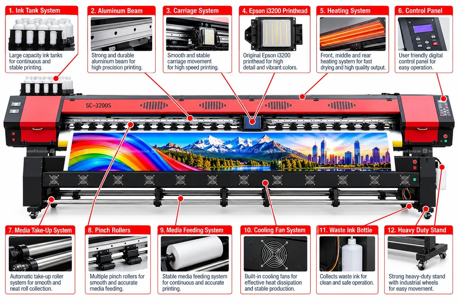 Flex Banner Printing Machine 10ft Size i3200 Head 2