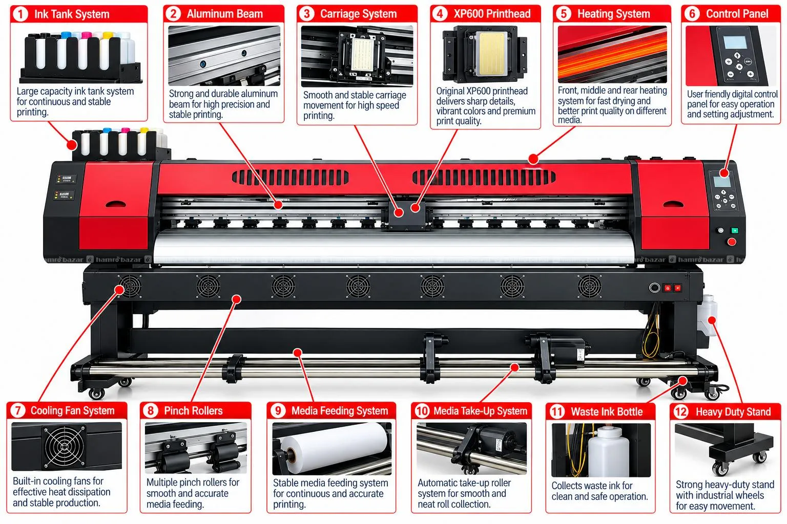 Flex Machine 6.5ft Size (79 Inch Print Area) Xp600