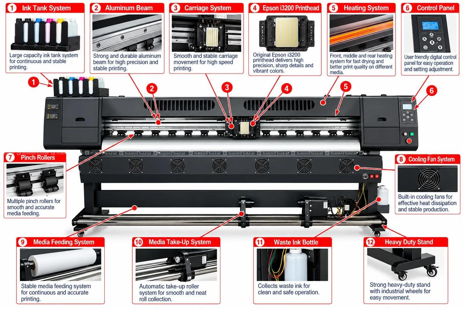 6.5ft Size Flex Banner Printing Machine i3200 Head 2